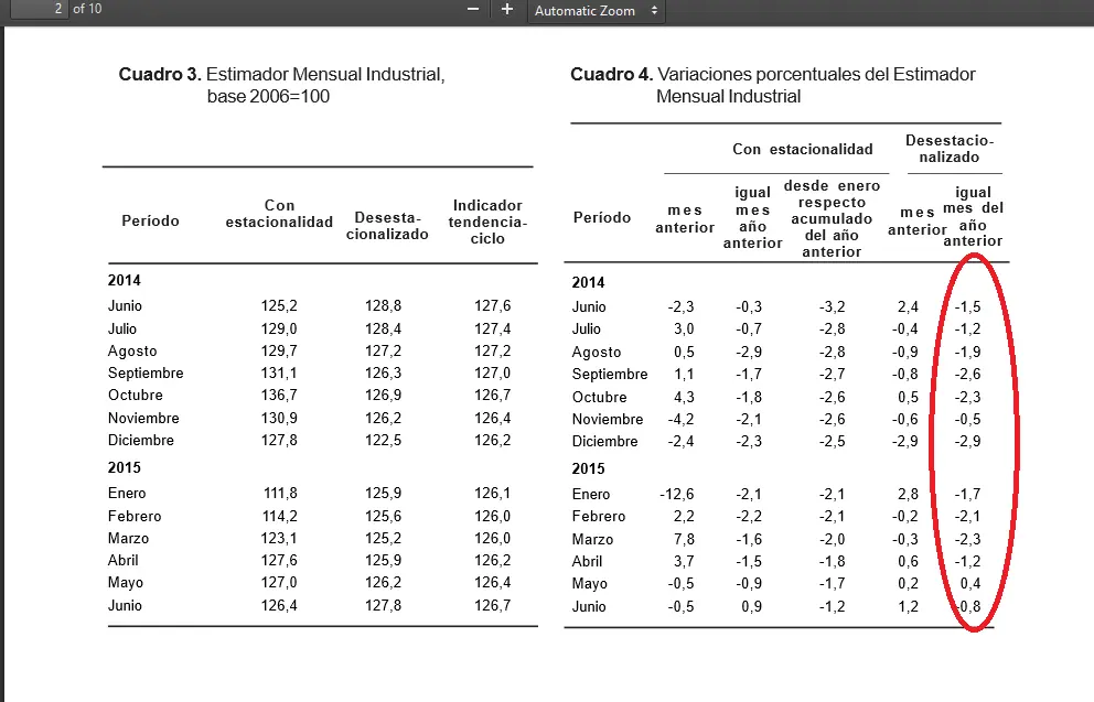 Se viene el ajuste y te explico porque!