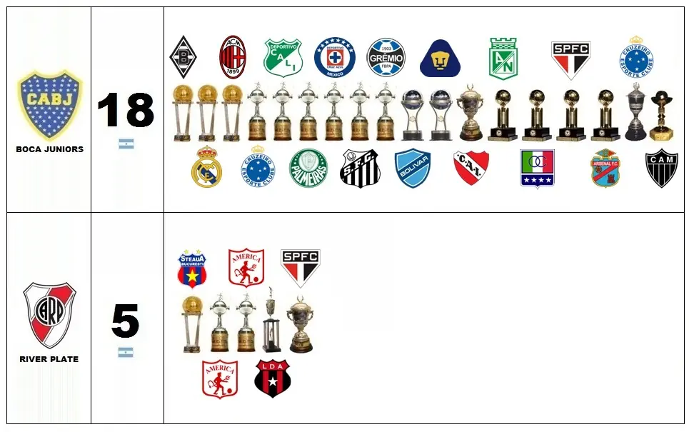 Quien es el mas grande ?