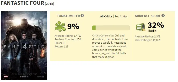 Los 4 Fantasticos es un profundo desastre