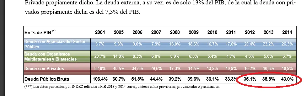 macroeconomia