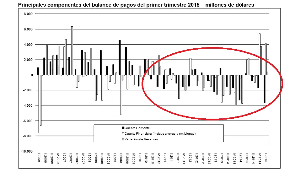 Se viene el ajuste y te explico porque!
