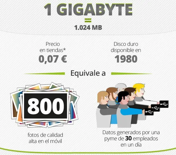 Petabytes Petabytes
