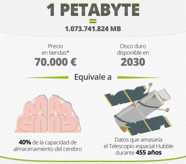 Necesitas 1 Yottabytes...En esta fecha lo tendrás! Necesitas 1 Yottabytes...En esta fecha lo tendrás!