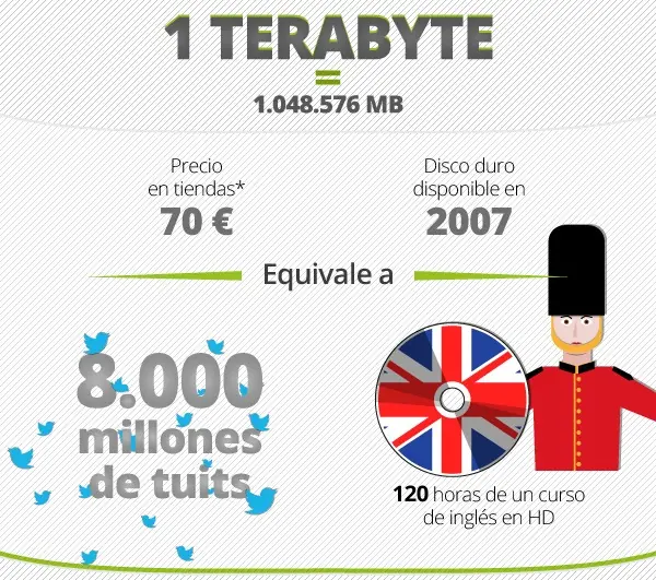 Yottabytes Yottabytes