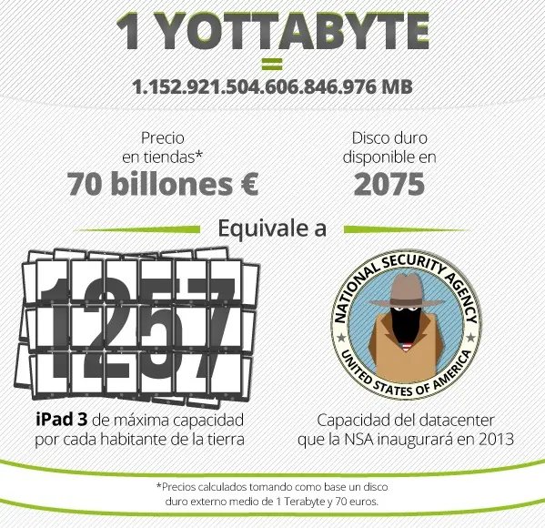 Zetabytes Zetabytes