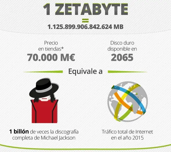 No te alcanza 1 Terabytes No te alcanza 1 Terabytes