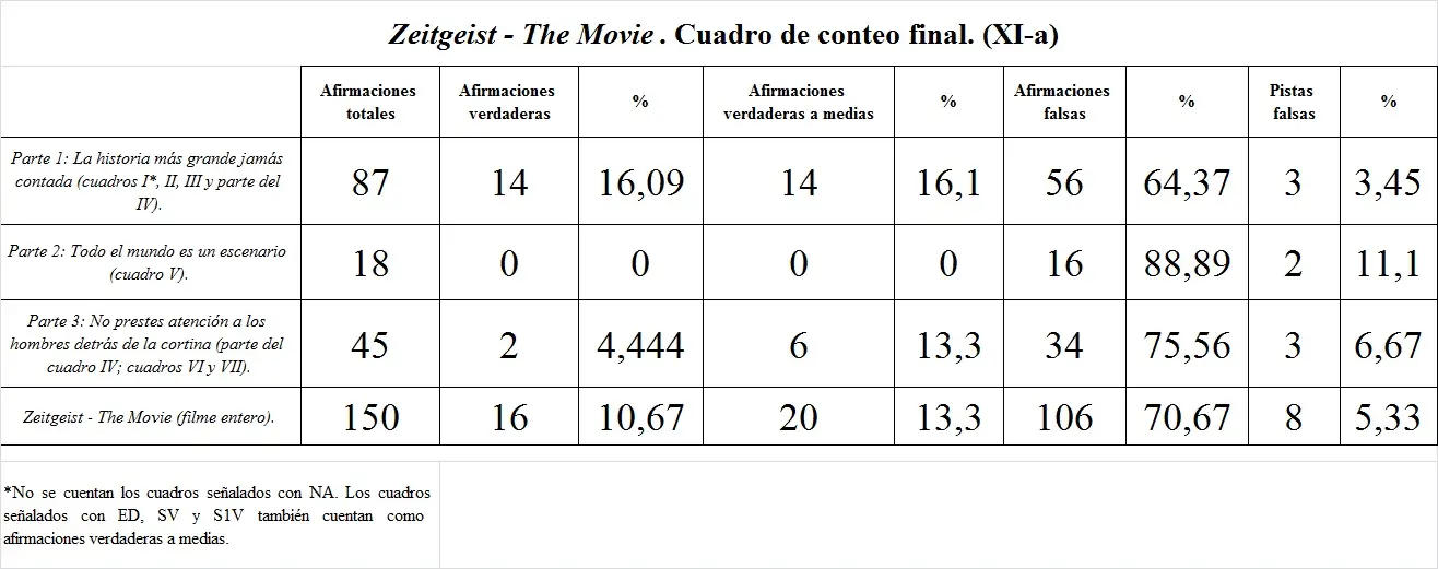 Las mentiras de Zeitgeist (No apto para conspiranoicos)