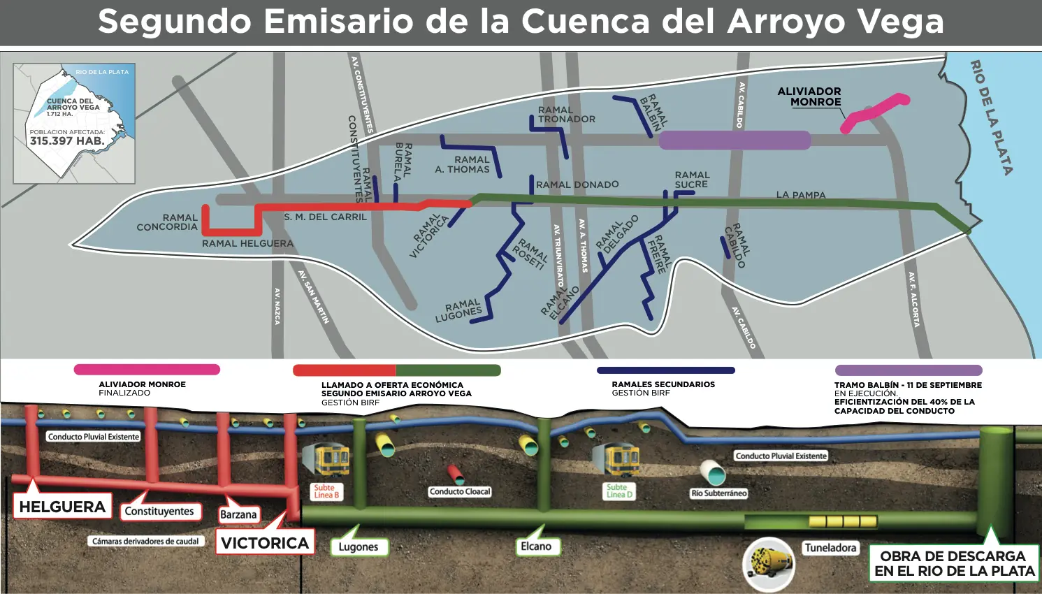 Gracias a las obras hidráulicas de Macri CABA no se inunda