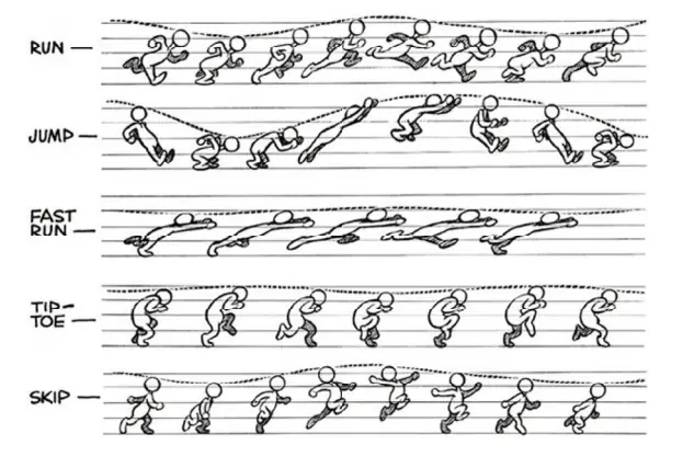 Aprende animacion con este post