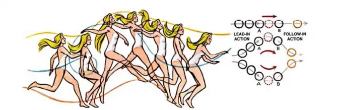 Aprende animacion con este post