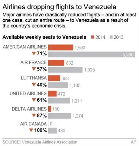 venezuela un pais donde nadie es feliz