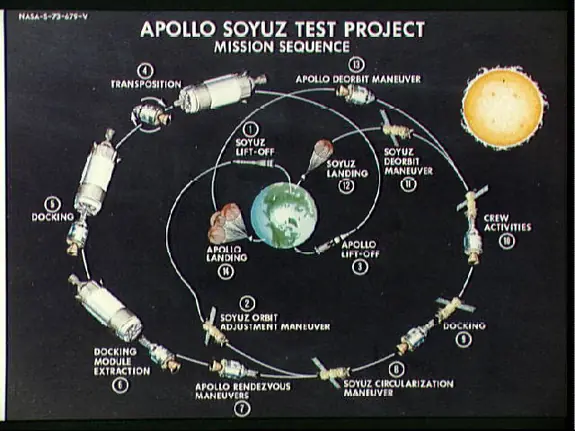 apollosoyuz