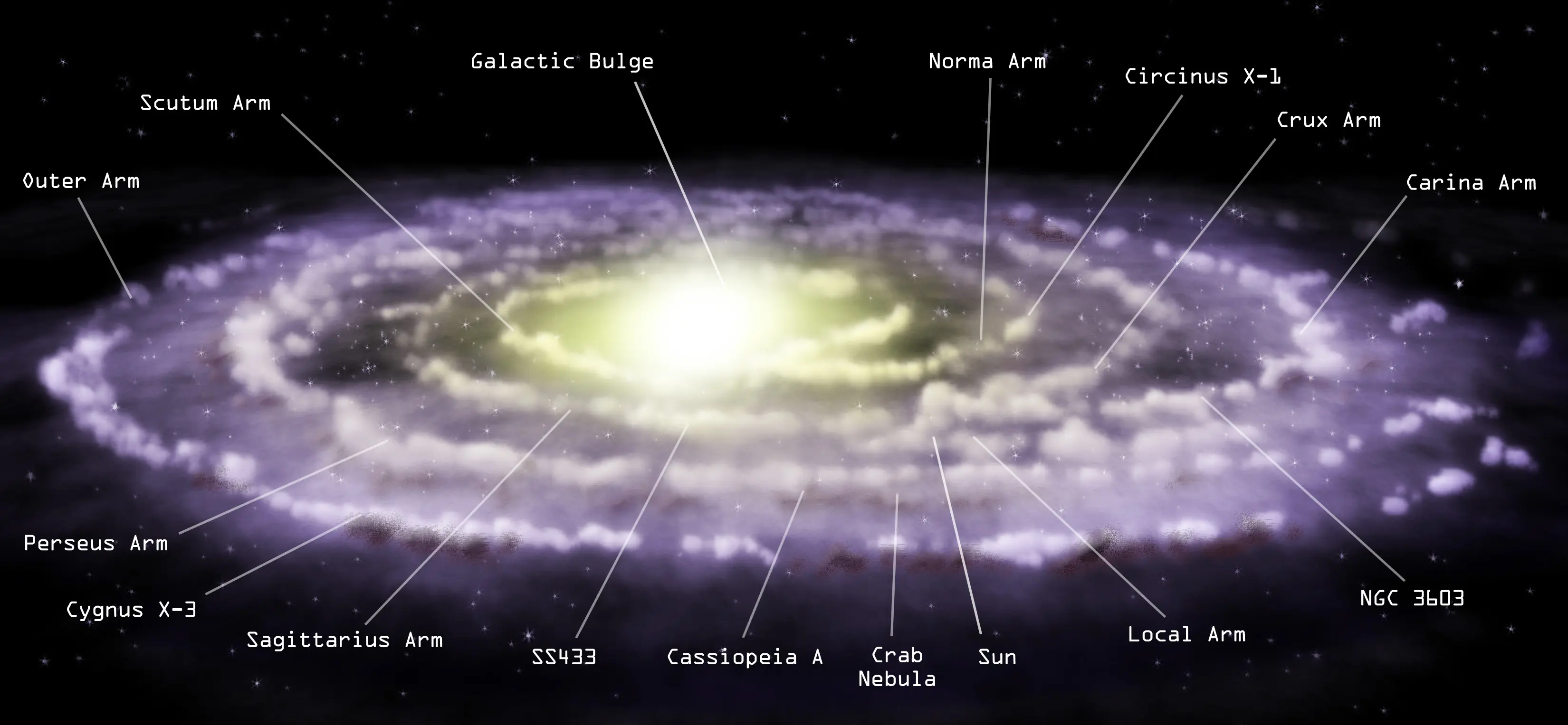 via lactea