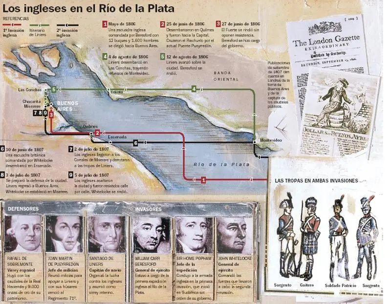 12 de Agosto: Reconquista de Buenos Aires