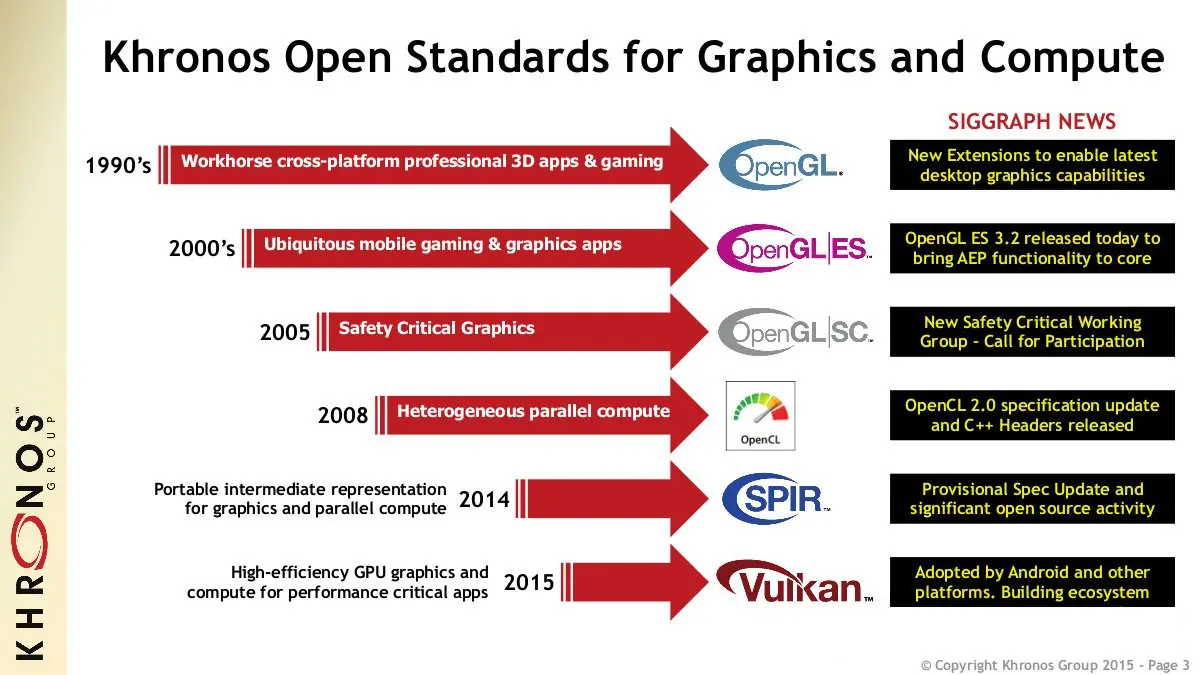 Vulkan api Vulkan api