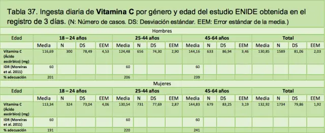 Alimenticia