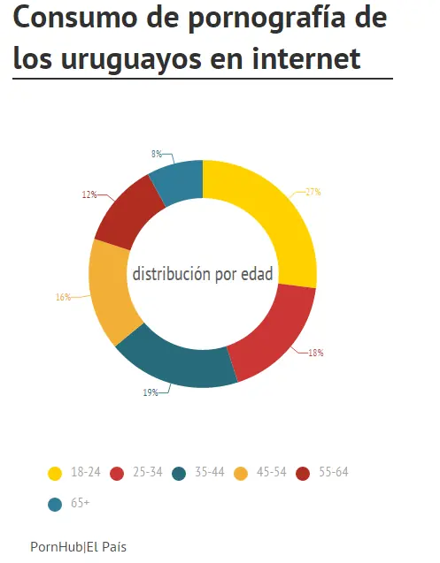 Uruguay: lincesas miran más porno que linces