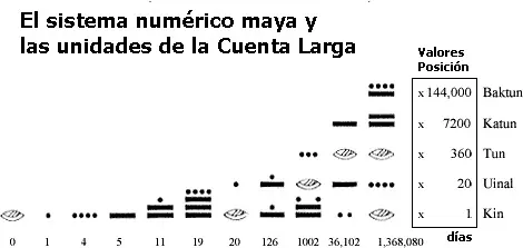 Mayas