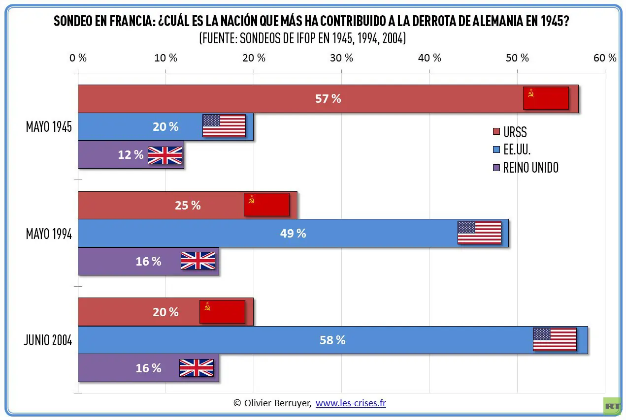 EEUU