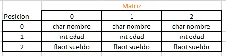 estrctura de datos