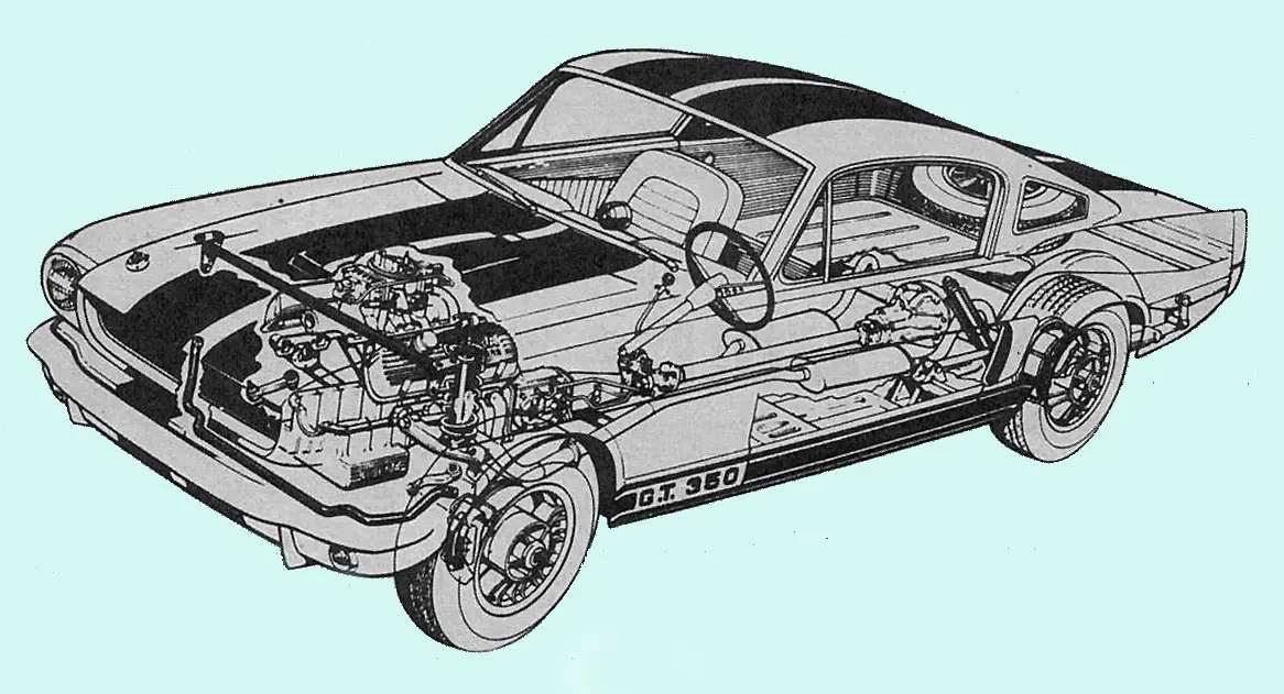Mustang a la Shelby