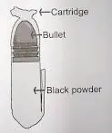 Desde el arcabuz hasta el fusil automático