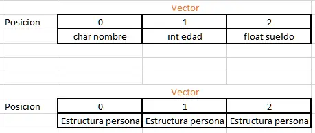 vectores