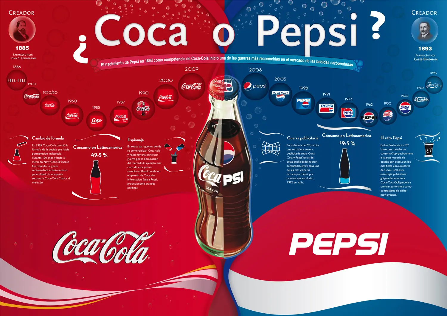 cocacola
