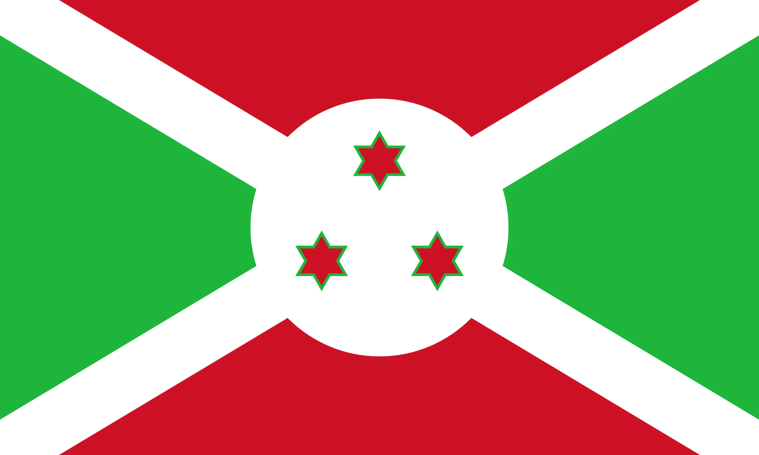 Los 10 países mas pobres del mundo.