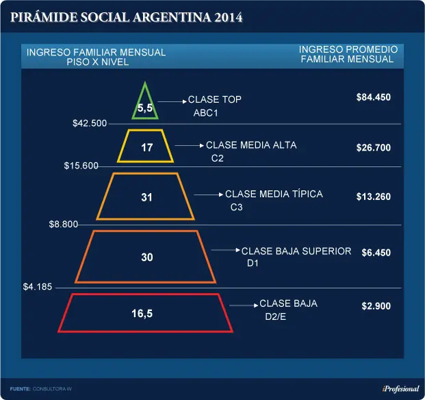 La Clase Alta Chilena Es La Más Grande De Latinoamérica