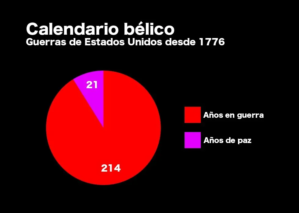 reglas