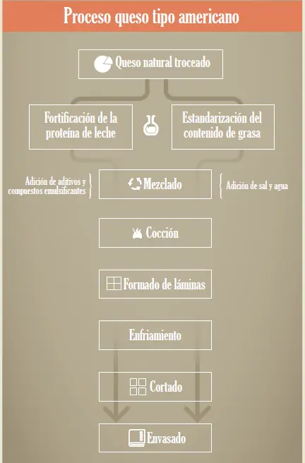 estudio