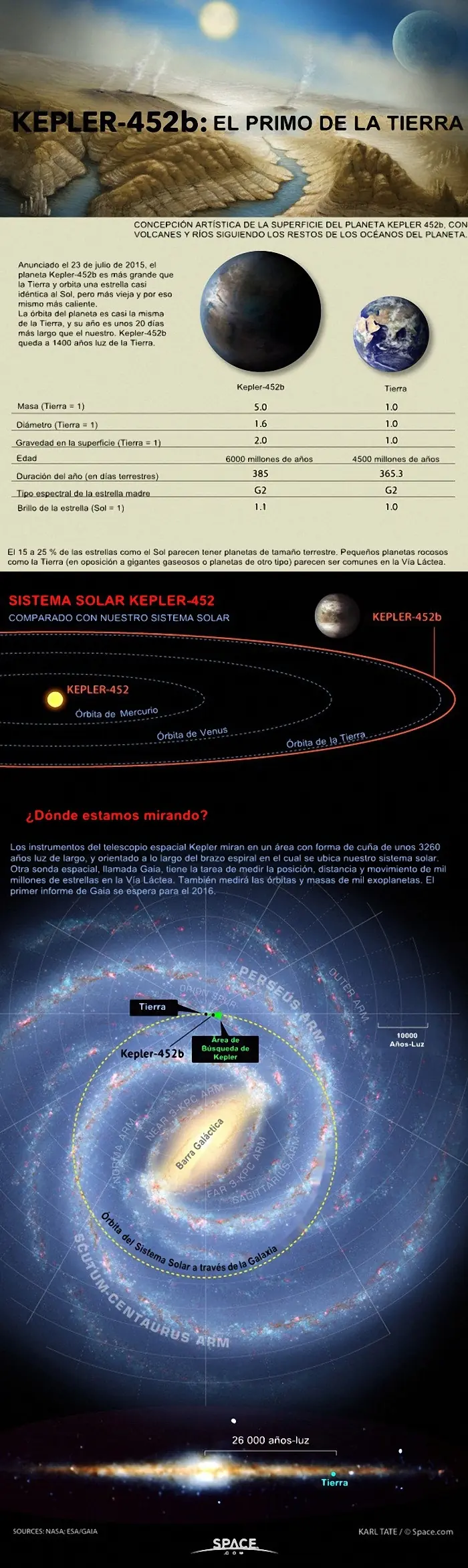kepler452b