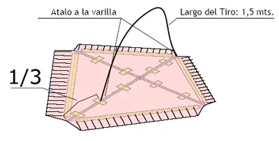 de