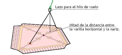 horas