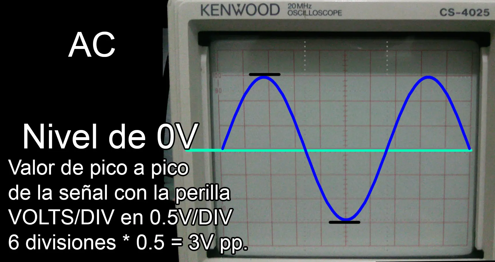 Uso Básico del Osciloscopio