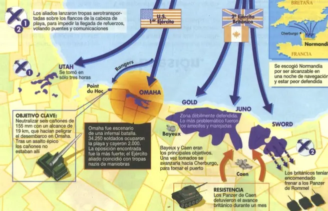 Segunda Guerra Mundial