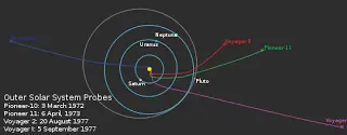 La historia de las Voyager