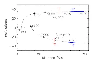 voyager