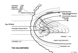 voyager