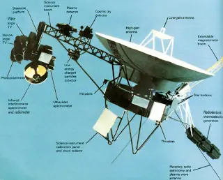 La historia de las Voyager