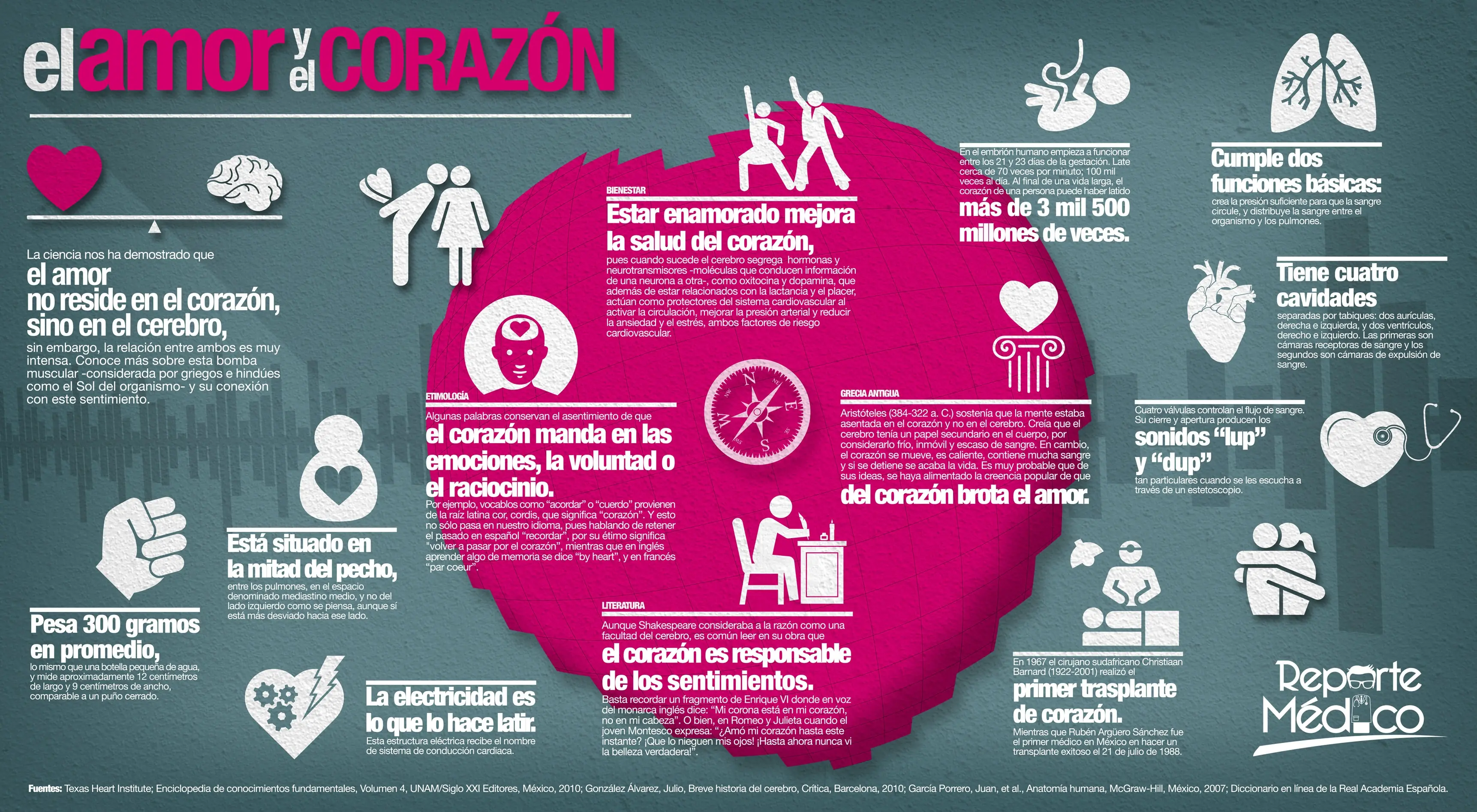 Te explico 15 cosas infograficamente