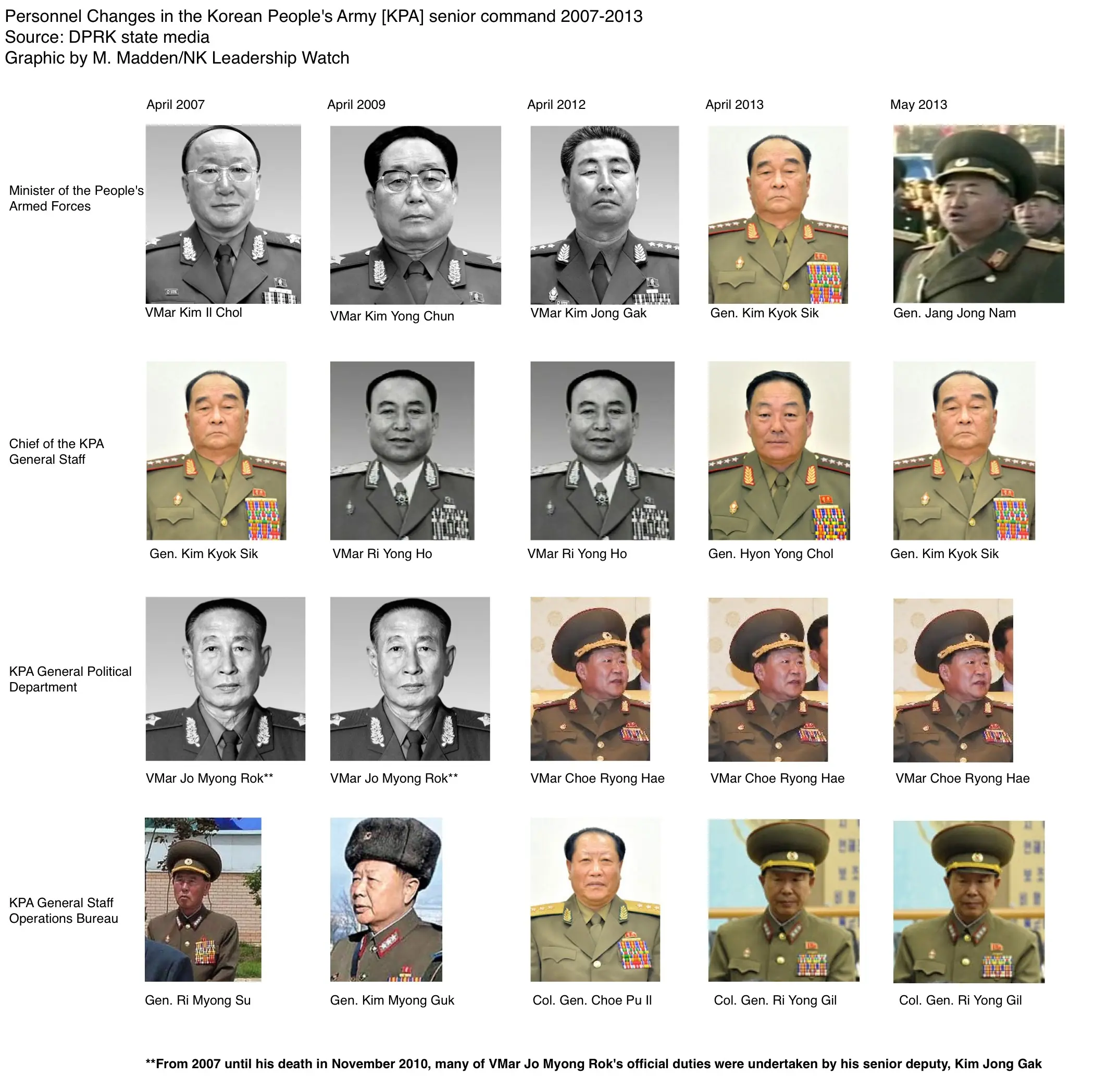 Ejército Popular de Corea del Norte
