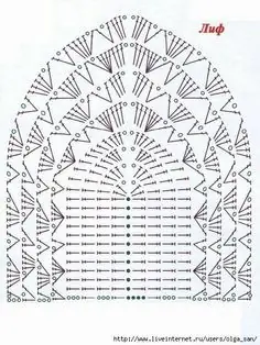 Ropa Interior y bikinis a Crochet (patrones)