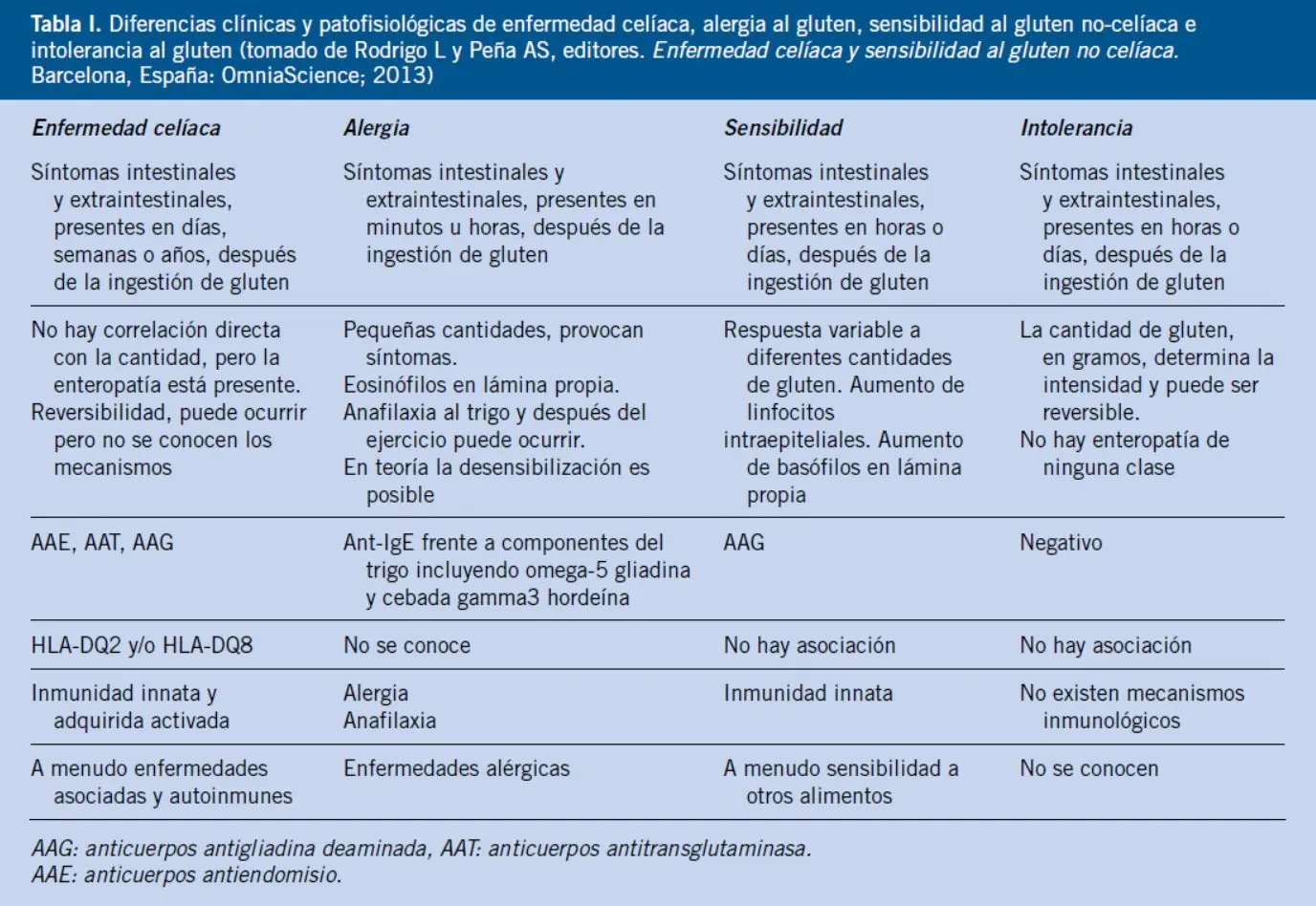 sin tacc