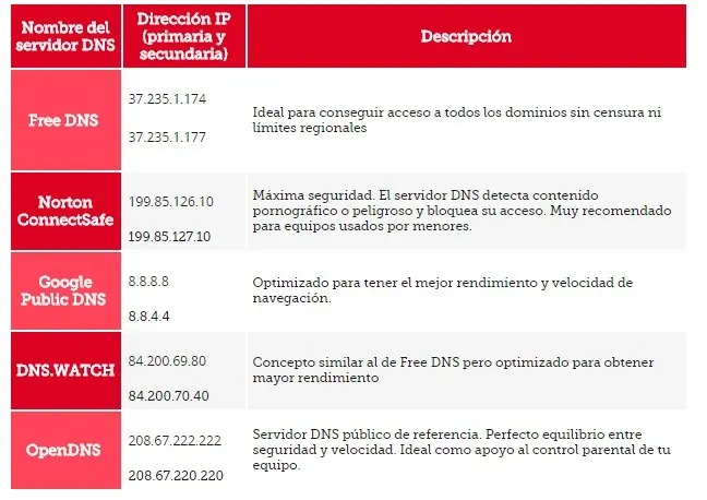 dns