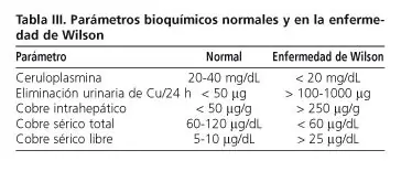 elevacion de transaminasas