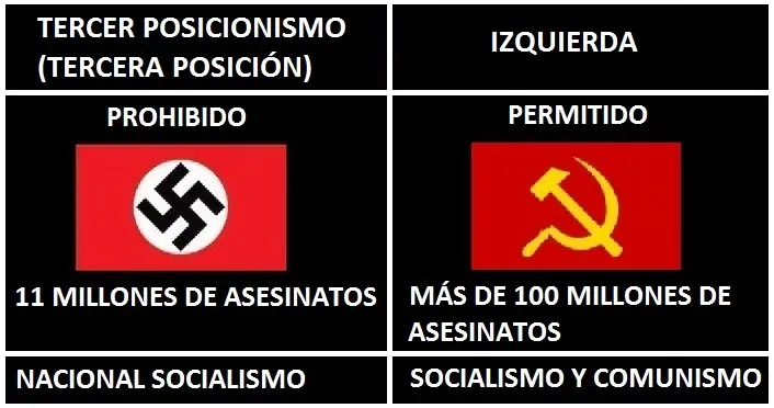 ¿Porqué la 3 posición es satanizada y el marxismo permitido?