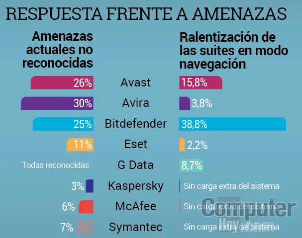 Los Mejores Antivirus para PC del 2015