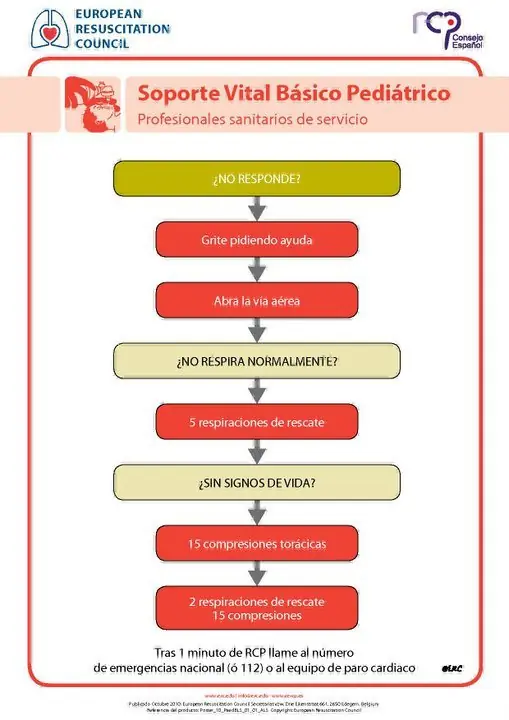 Reanimación Cardiopulmonar pediátrica básica